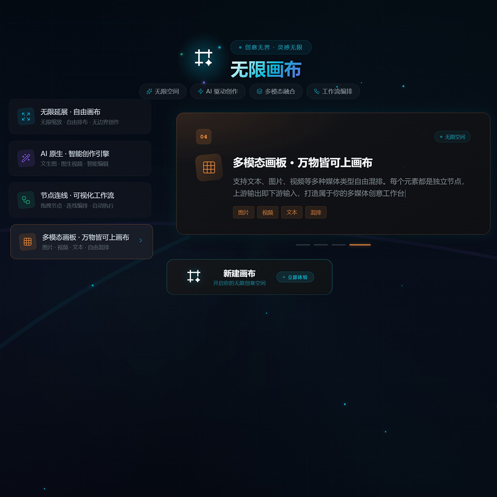 方版素材示例：视觉呈现